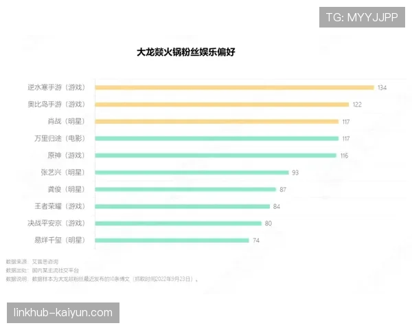 “分析：欧战资格争夺战，中小俱乐部如何利用国际化社交媒体叙事吸引海外投资目光”